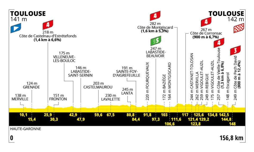 tracé de l'étape du jour du tour de France