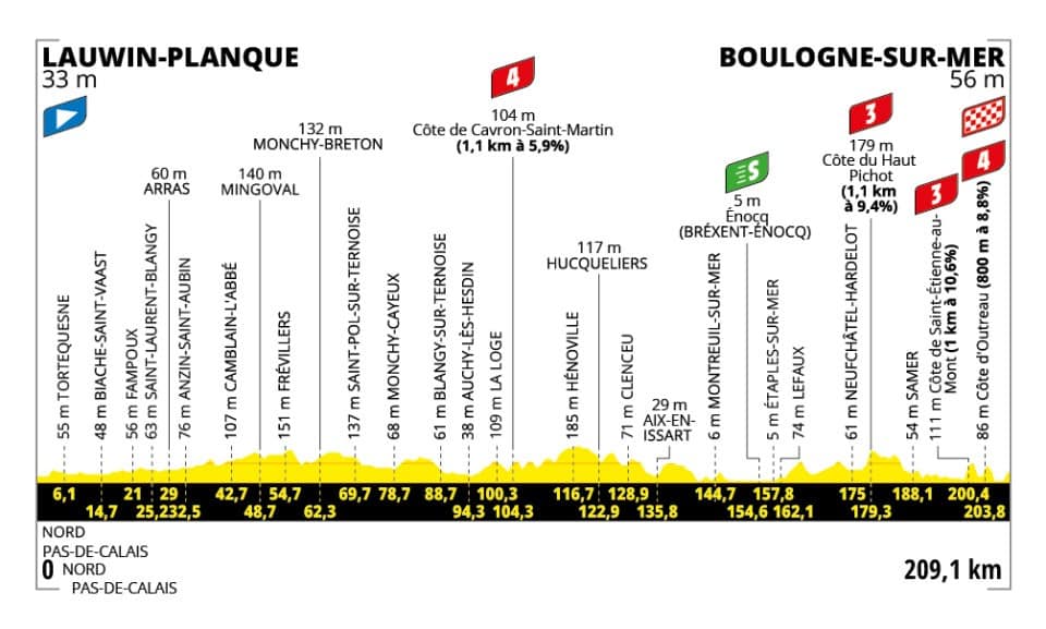 tracé de l'étape du jour du tour de France