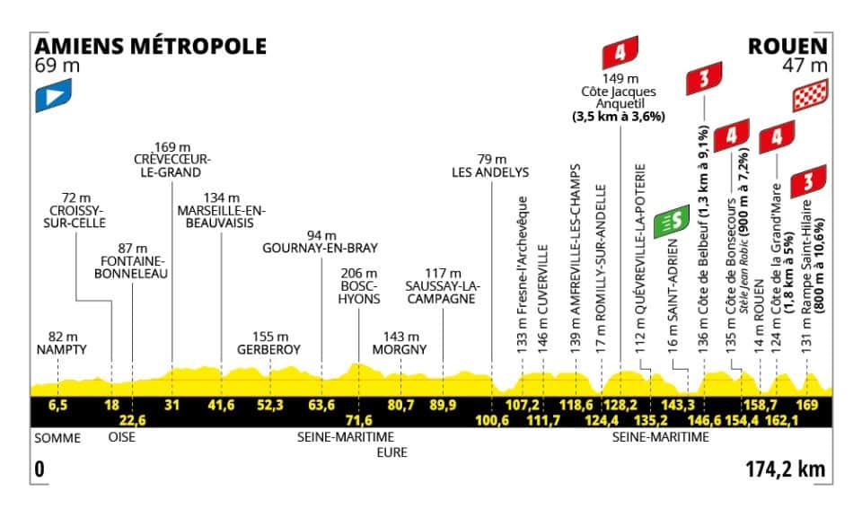 tracé de l'étape du jour du tour de France