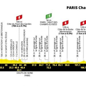 etape21