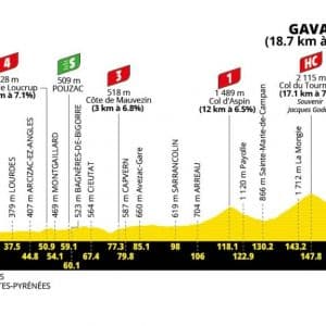 etape6