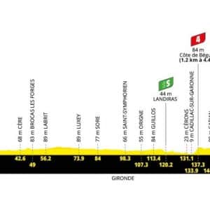 etape7